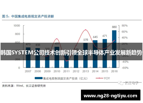 韩国SYSTEM公司技术创新引领全球半导体产业发展新趋势