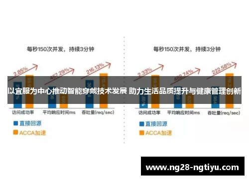 以宜服为中心推动智能穿戴技术发展 助力生活品质提升与健康管理创新