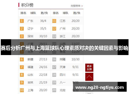 赛后分析广州与上海篮球队心理素质对决的关键因素与影响